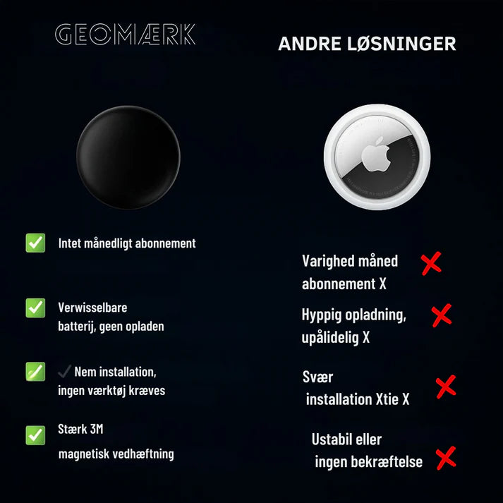 TrygTrack™ | Find altid det, du holder af – hurtigt og sikkert