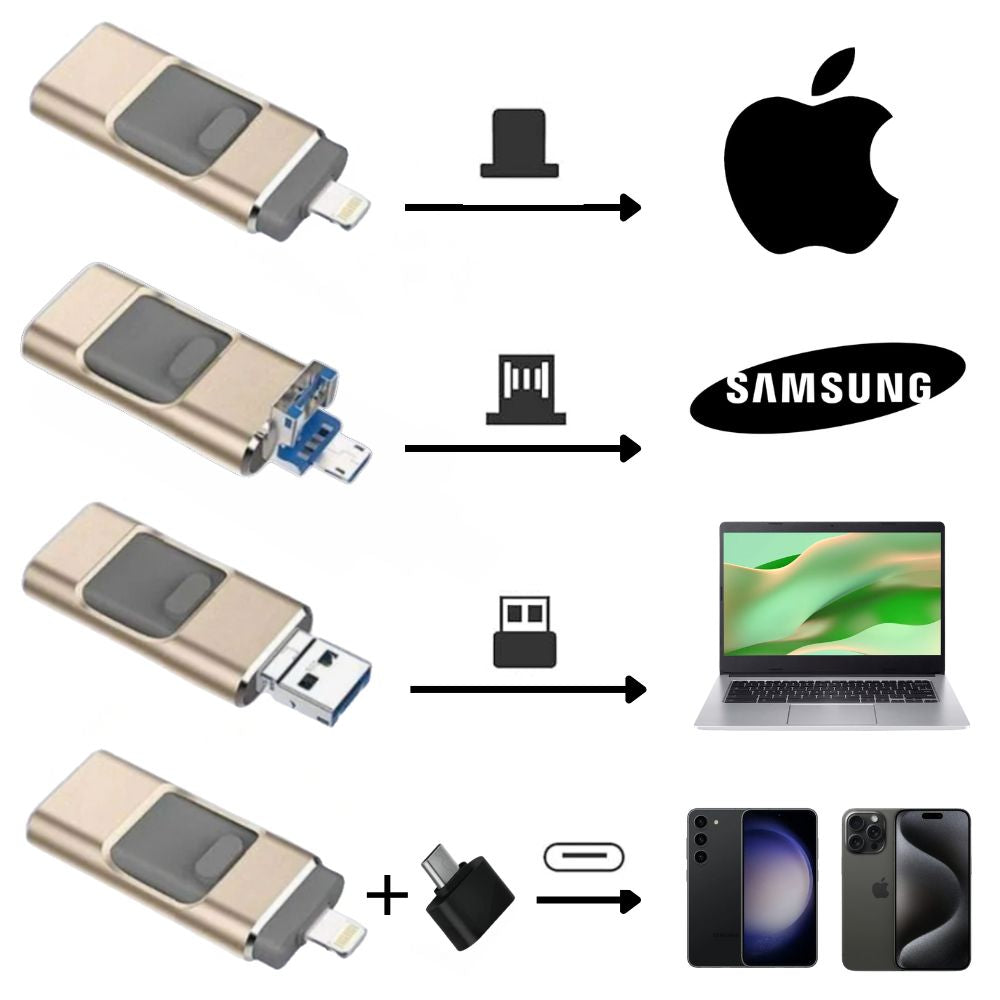 DataTryg™ - 4-i-1 USB-drev – Lynhurtig billedoverførsel