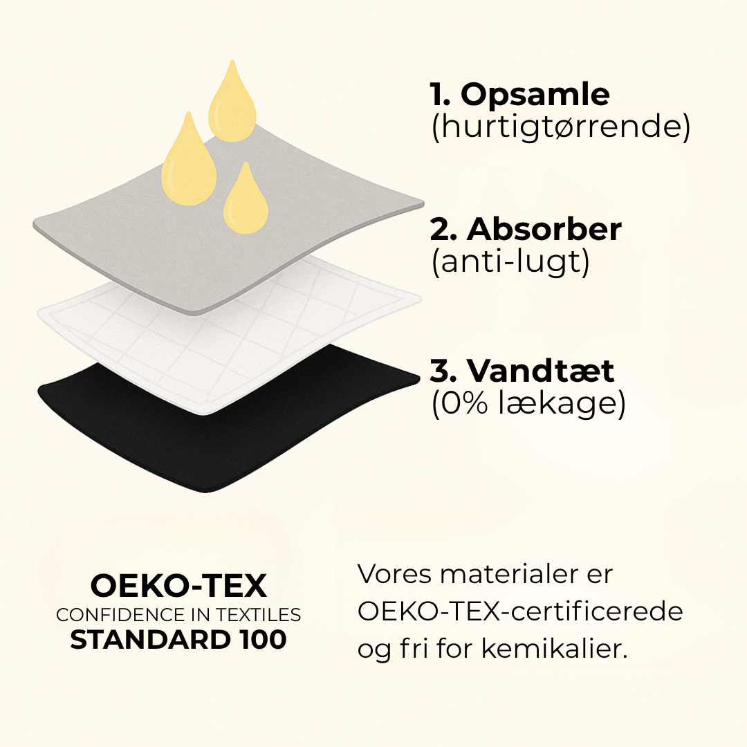 FriRoTrusser™ | Lækfri undertøj (5-pak)
