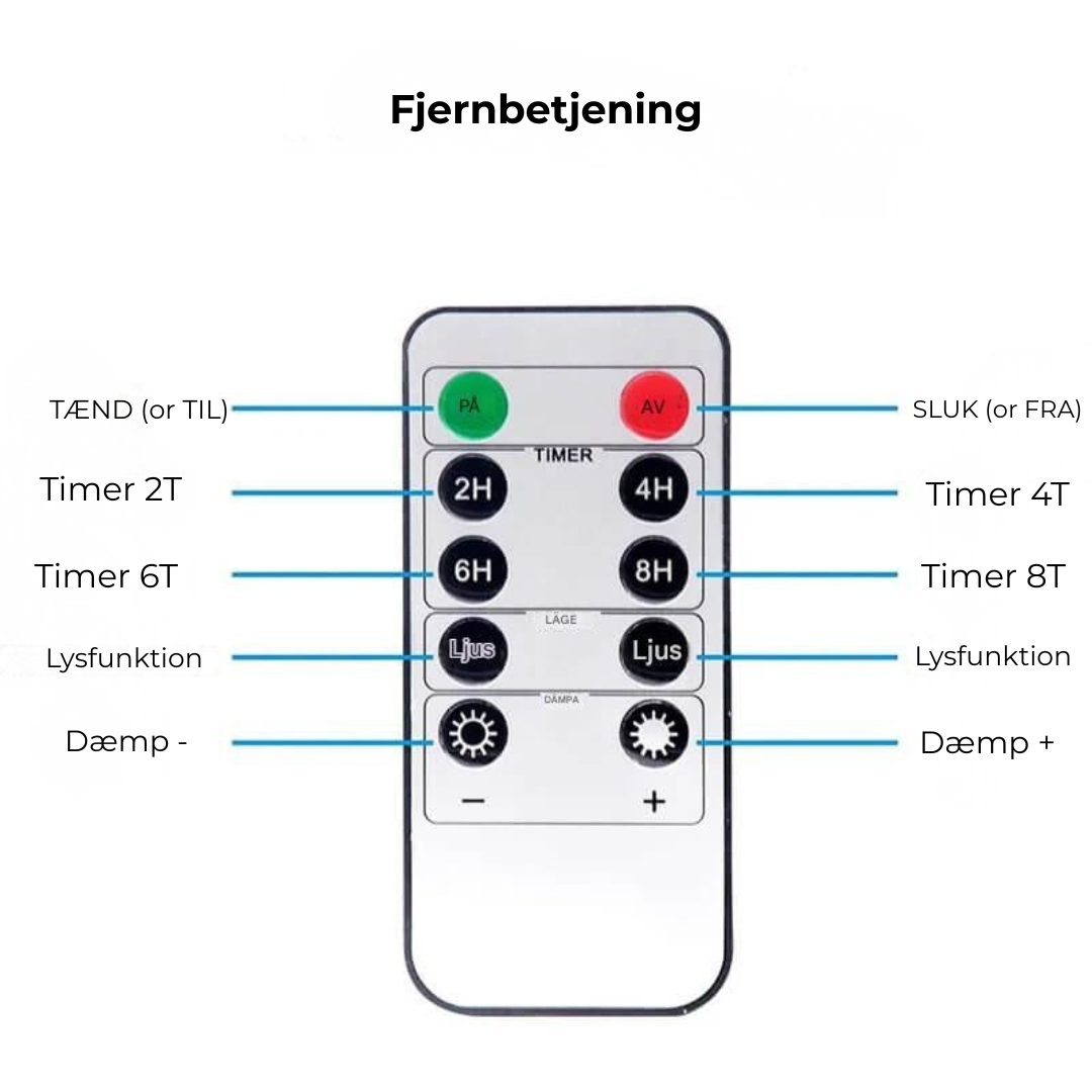 HyggeStearinlys™ | 3-pak LED-stearinlys med realistisk flammeeffekt med fjernbetjening og dæmper