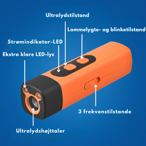 Anti Gøen™ - Din hjælp mod unødvendig skælden