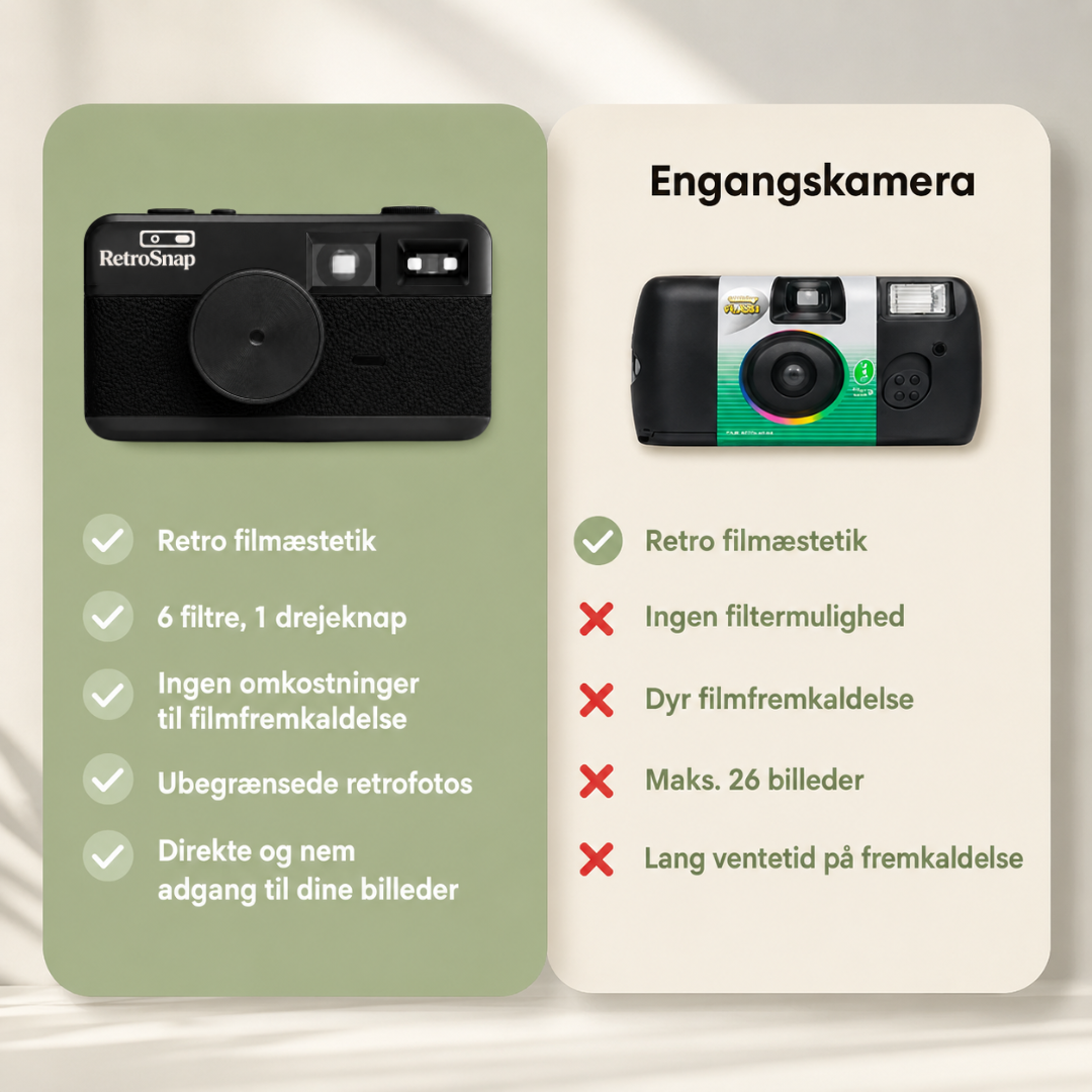 RetroSnap™ Det digitale engangskamera - som dengang, bare bedre