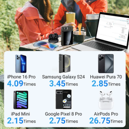 Magnetisk PowerBank | Løb Aldrig Tør for Strøm — Mød den Ultra Slim 22.5W Hurtigopladende Powerbank!