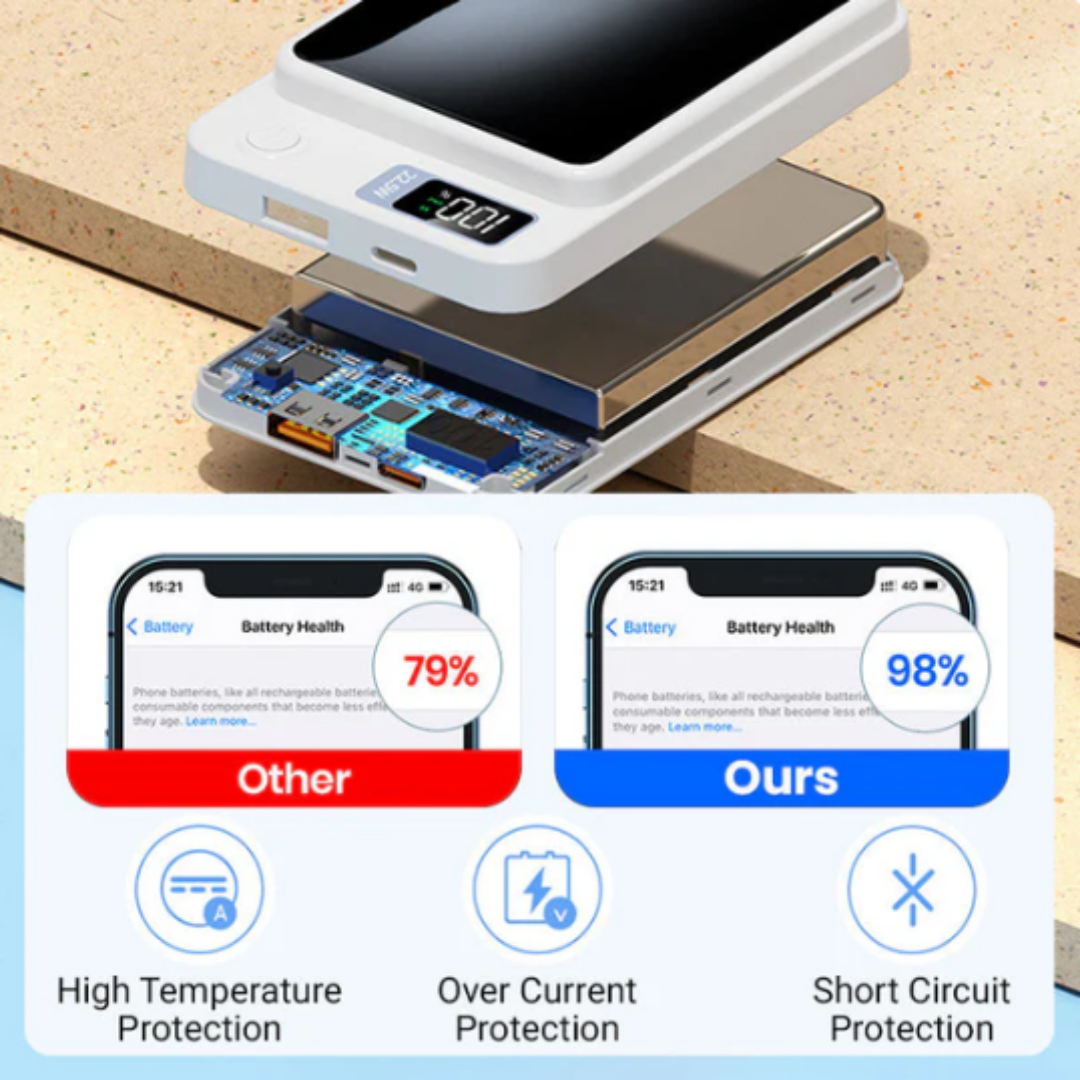 Magnetisk PowerBank | Løb Aldrig Tør for Strøm — Mød den Ultra Slim 22.5W Hurtigopladende Powerbank!