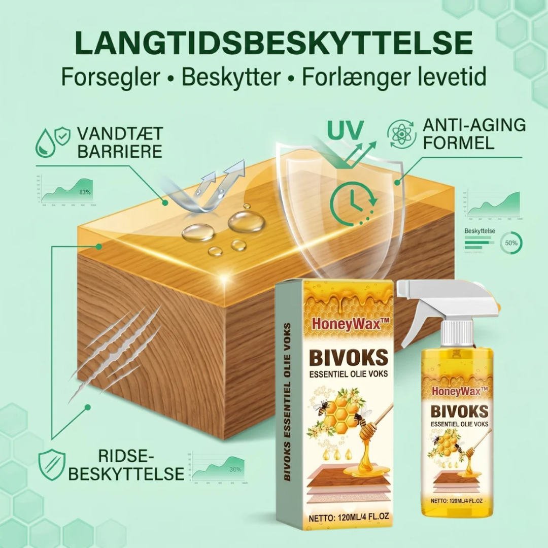 HoneyWax™  Alt-i-en Bivoks-spray til Træpleje