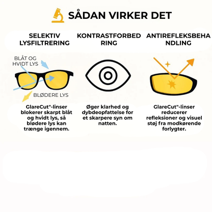 Kørebriller, antirefleksbelægning, polariserede