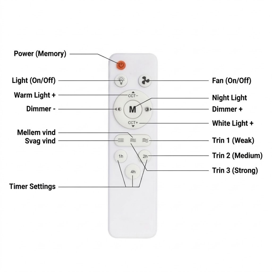 SocketFan™ 2-i-1 loftventilator med LED-lys