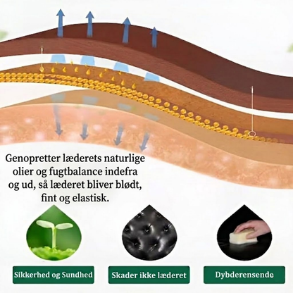 TræLæderBalm - Naturlig pleje til møbler, du vil bevare
