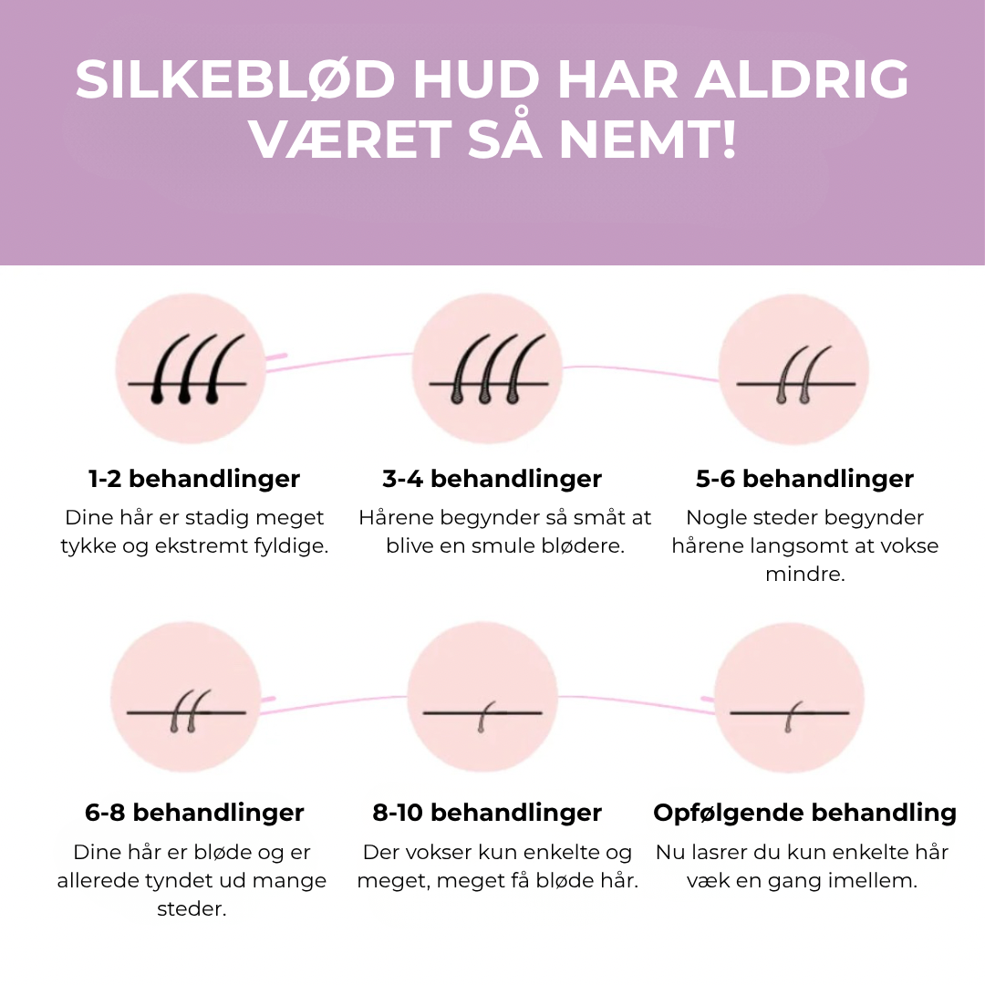 LysPuls™ IPL hårfjerner til hjemmebrug – salonresultat uden salonpris