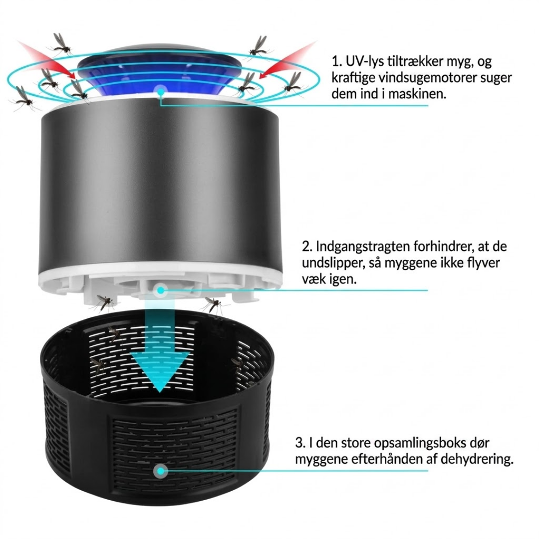 MyggeFri™ LED myggefælde