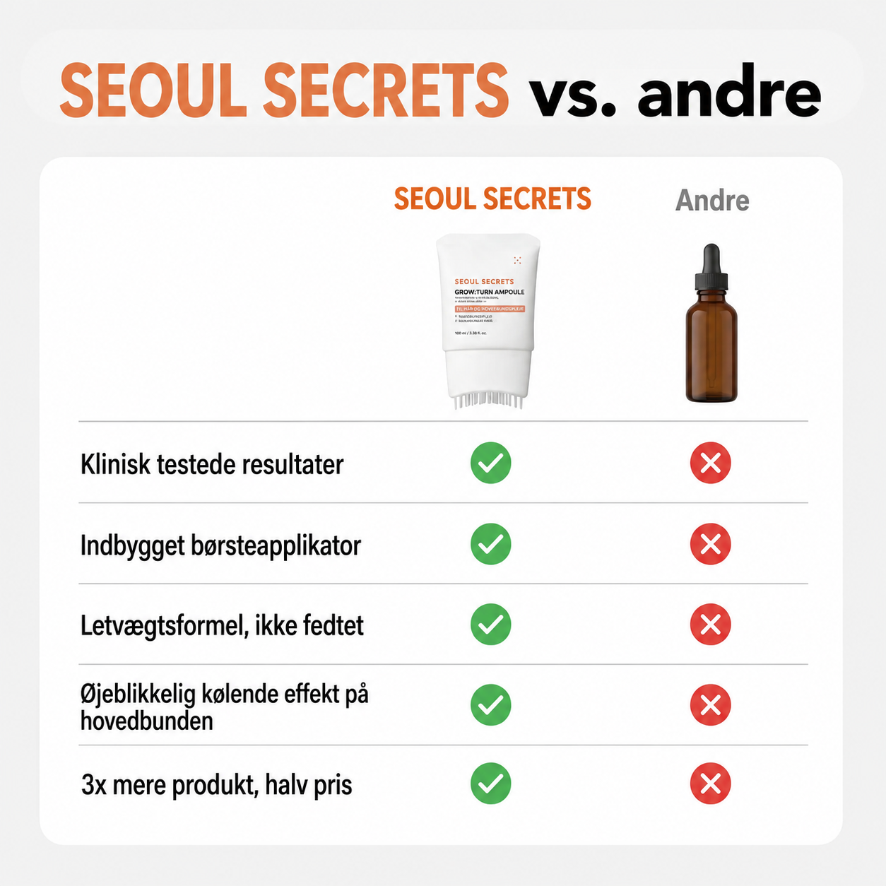 Seoul Secrets™ Koreansk hårvækstserum