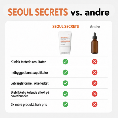 Seoul Secrets™ Koreansk hårvækstserum