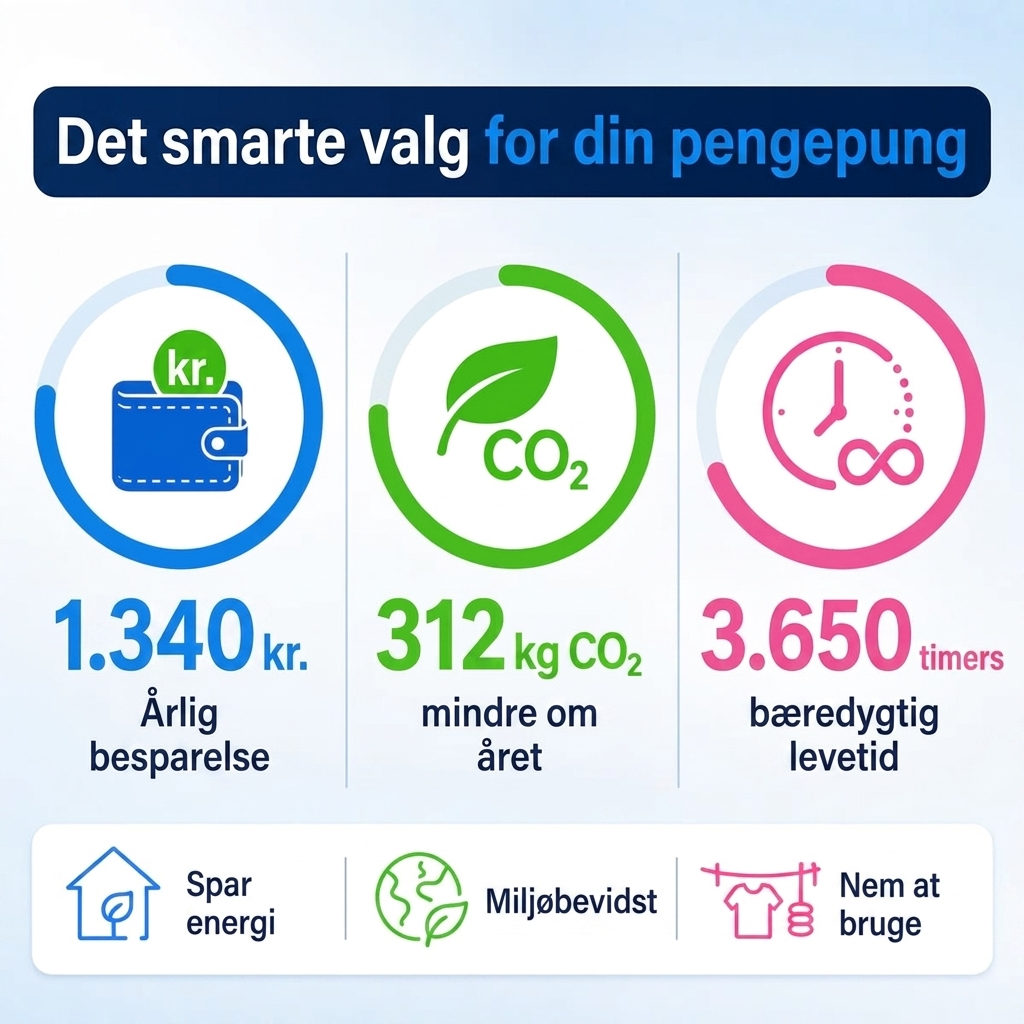 VindLine™ Vindtæt og skridsikker tøjsnor