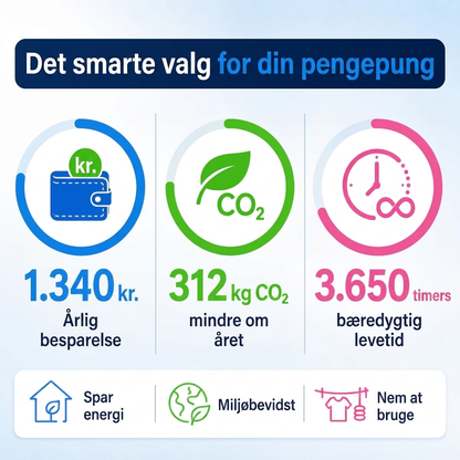VindLine™ Vindtæt og skridsikker tøjsnor
